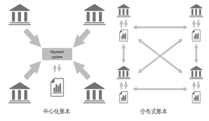 区块链数据库(区块链的应用领域)