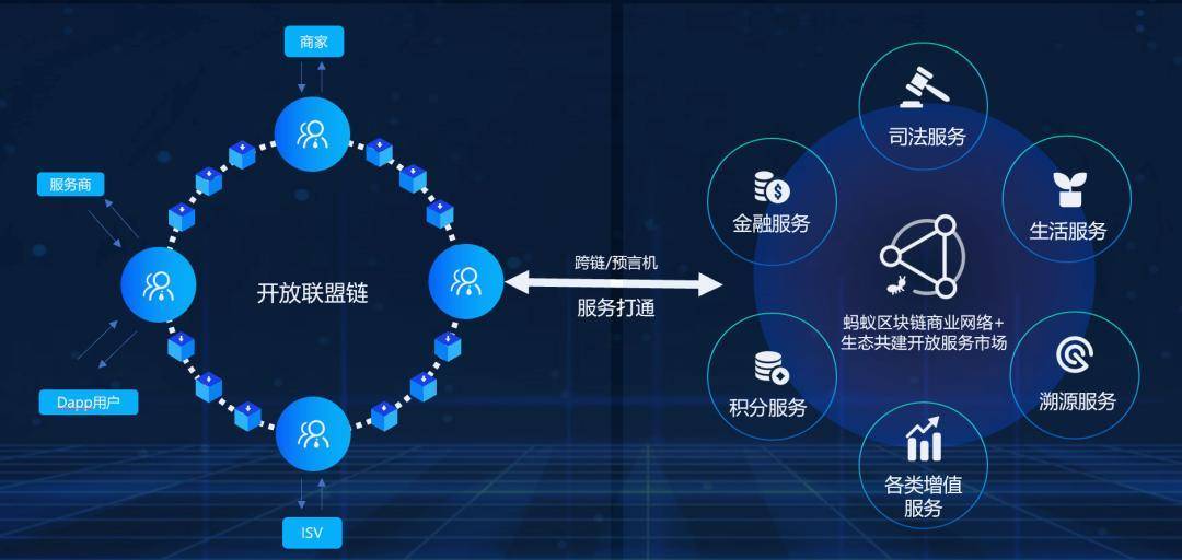 区块链优势(什么是区块链)