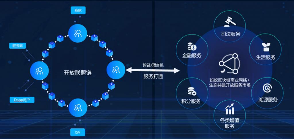 公有链区块链(公有链区块链技术存在的不可能三角是什么)