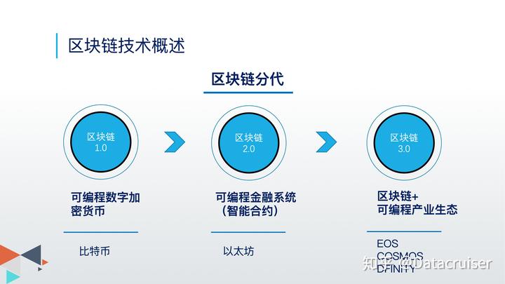 区块链框架(区块链框架图)