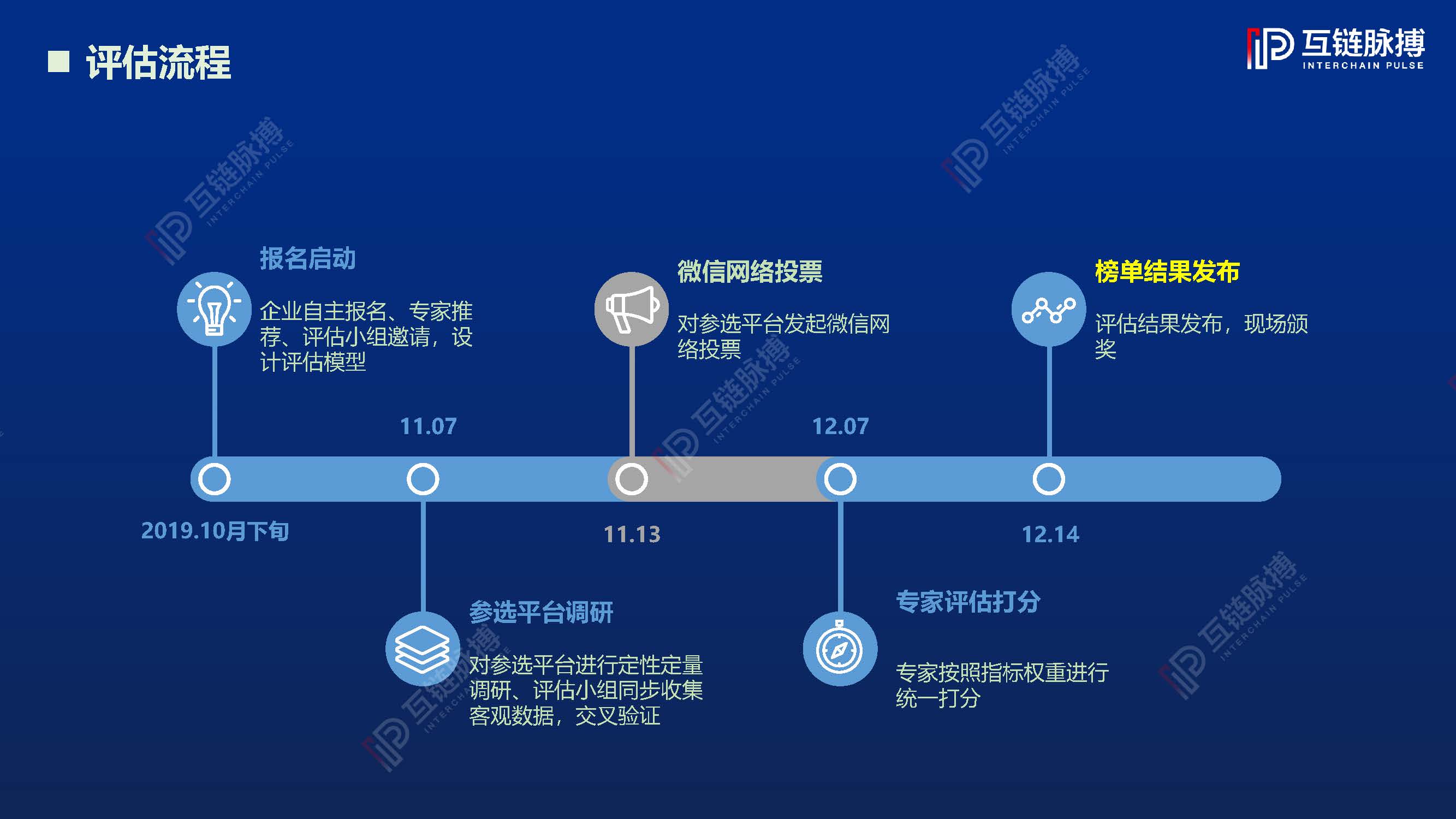 区块链底层技术(区块链底层技术和协议)