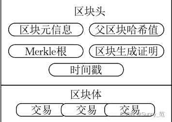 区块链的原理(区块链的原理以及相关技术)
