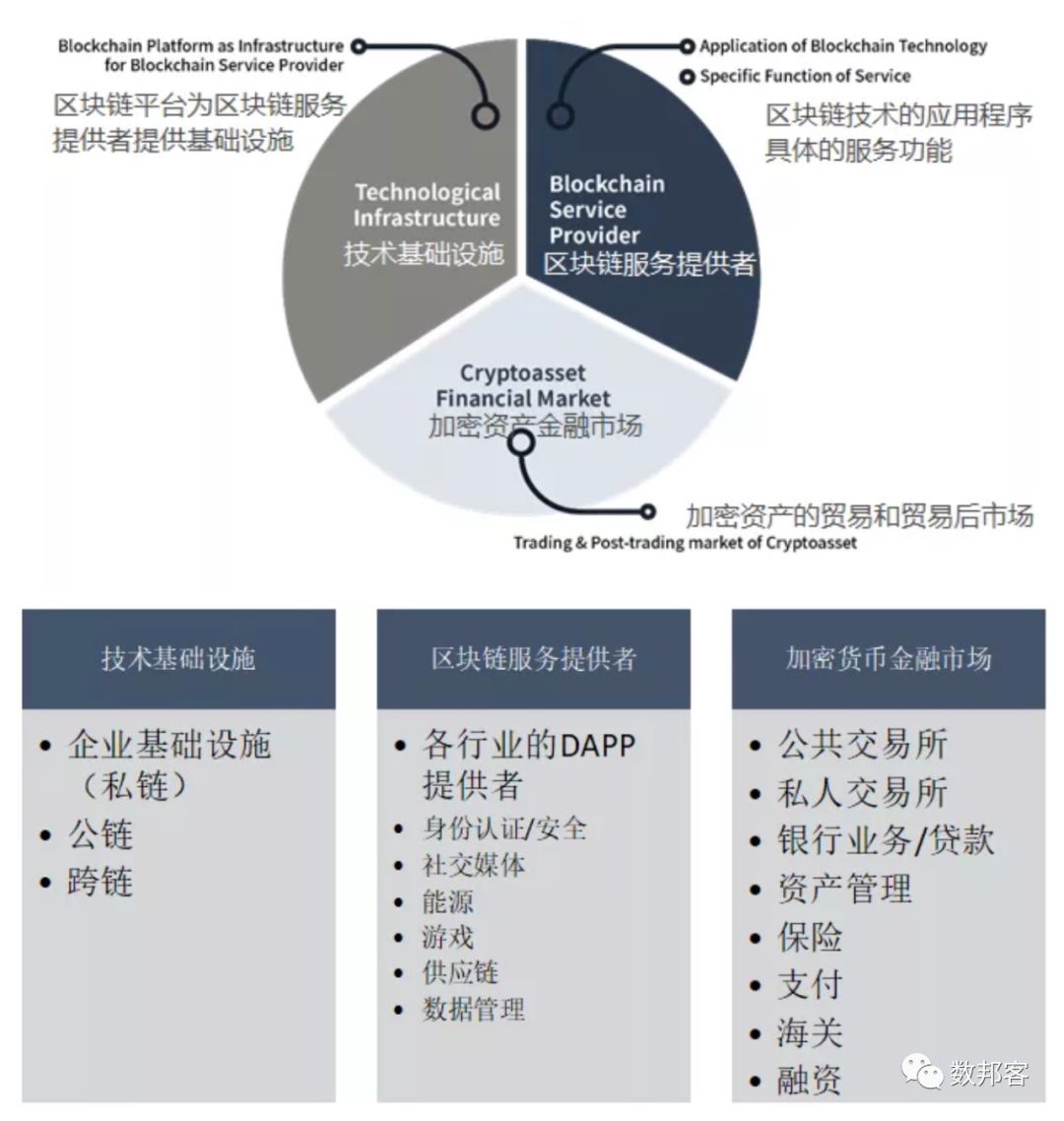 区块链硬件(区块链硬件制造和基础设施起源于区块链的什么共识机制)