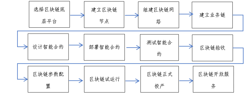 区块链硬件(区块链硬件制造和基础设施起源于区块链的什么共识机制)
