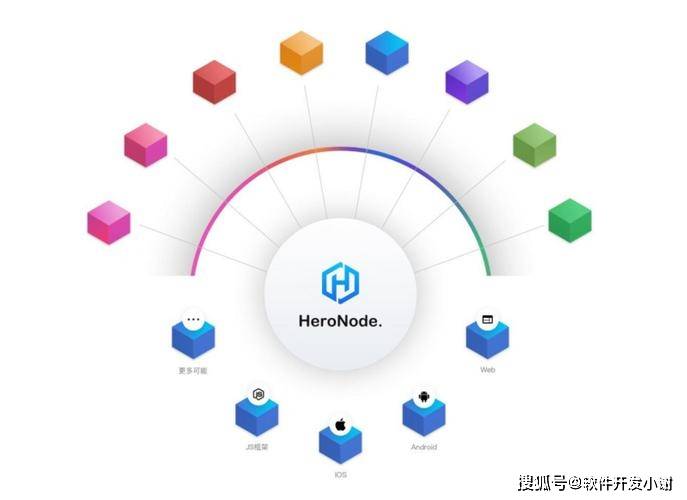 python区块链(Python区块链开发框架)