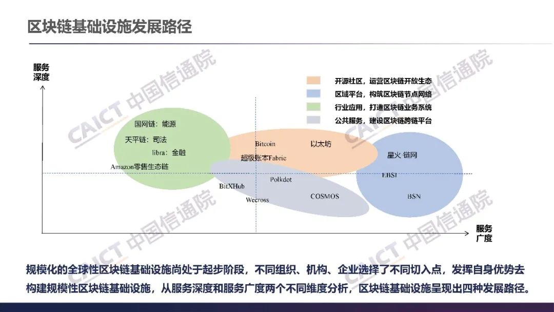 区块链的基础(区块链的基础分为哪三个)