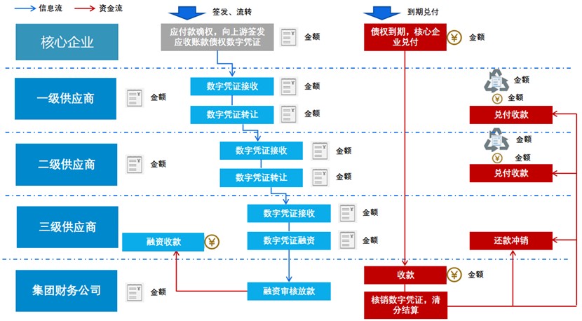 区块链财务(区块链财务管理系统)