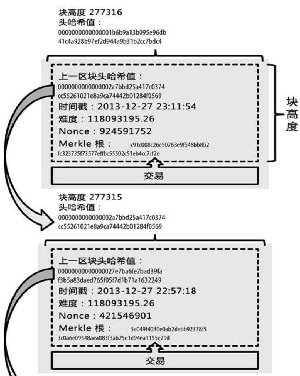 区块链论文(区块链论文5000字)