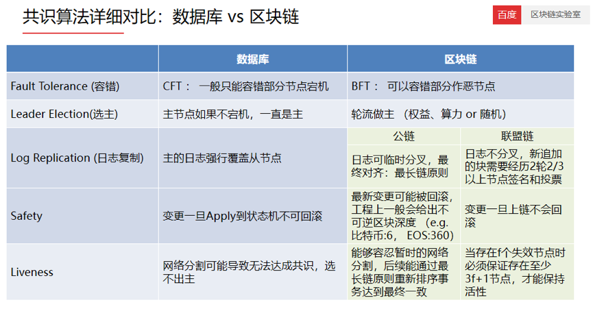 区块链论文(区块链论文5000字)