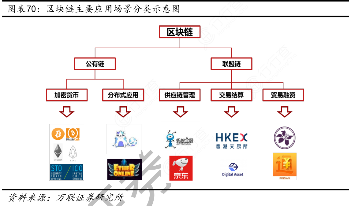 区块链应用场景(区块链应用场景的选取需要考虑的要素包括哪些)