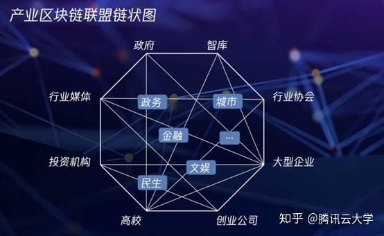 区块链行业前景(区块链行业有前途吗)