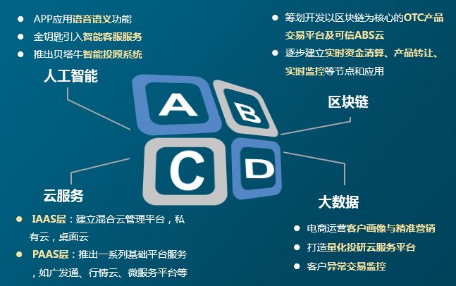 abs区块链(sto区块链和abs的区别)