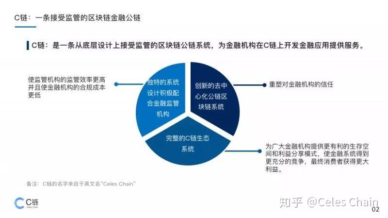 区块链合规(区块链合规性分析)