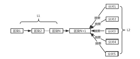 区块链技术原理(区块链技术原理与实践pdf)