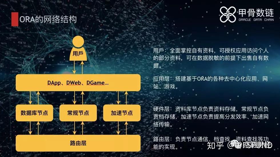 区块链数据库(区块链数据库中可用的记录类型是)