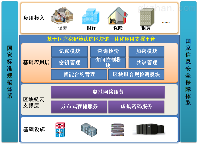 区块链框架(区块链框架fabric)
