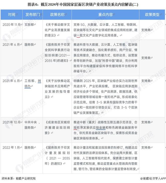 中国的区块链(中国的区块链技术发展怎么样)