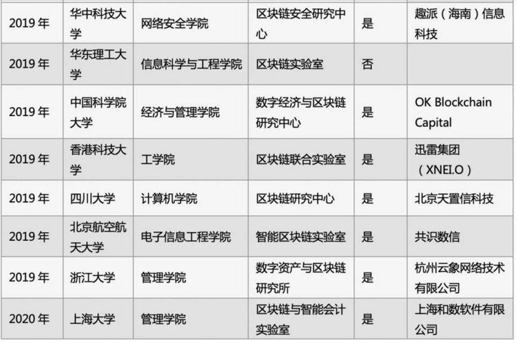 中国的区块链(中国的区块链技术发展怎么样)