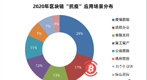 区块链作用(区块链作用和对未来的发展是什么?)