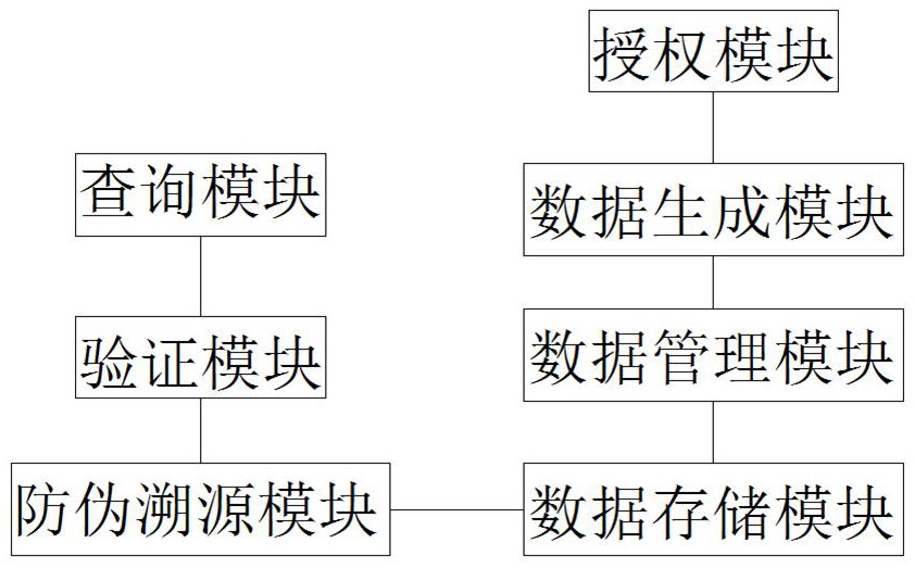 区块链防伪溯源(区块链防伪溯源多吗)