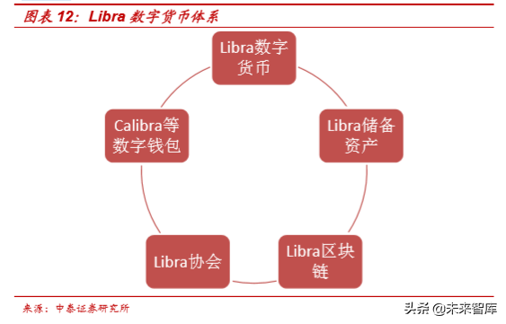 区块链与数字货币(区块链与数字货币的总结)