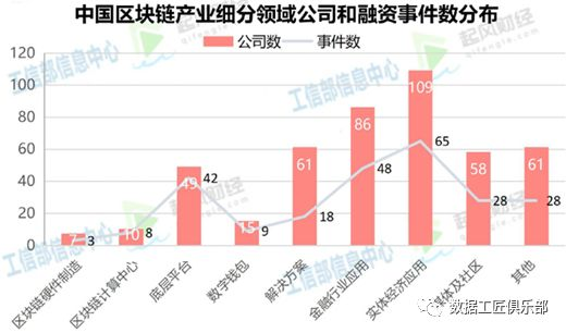 区块链现状(区块链的现状和发展趋势)