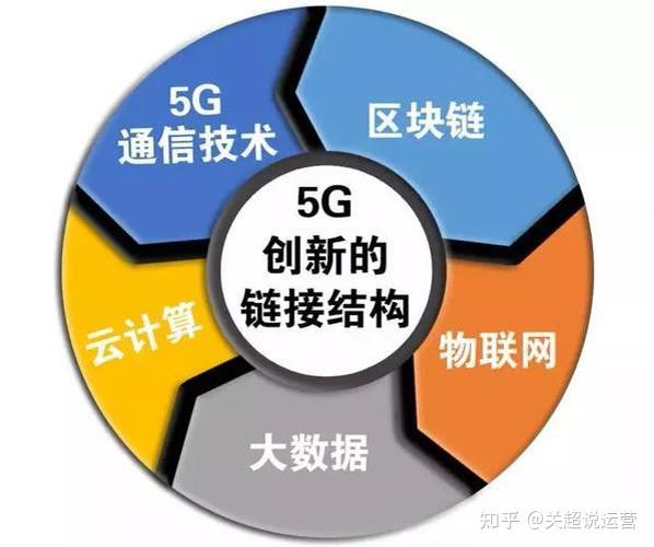 区块链定义(区块链定义及特点) 区块链定义(区块链定义及特点)