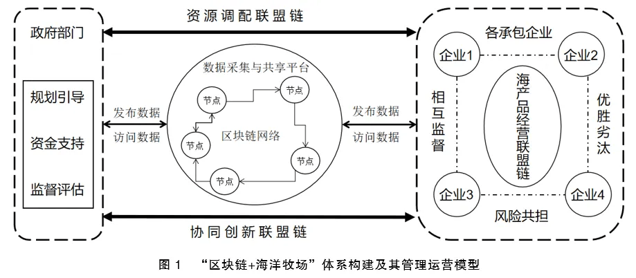 区块链监管(区块链监管确定性法案)