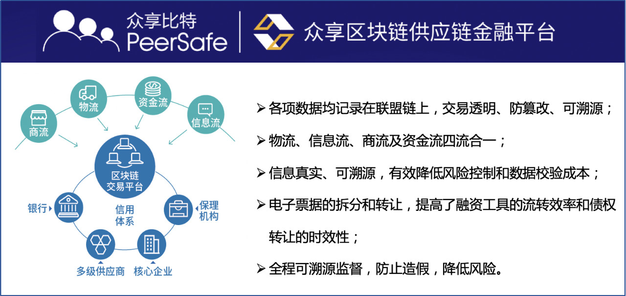 区块链应用案例(区块链应用案例支付宝)