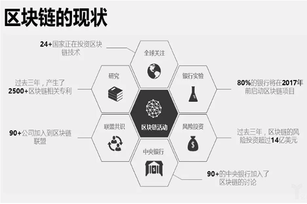 区块链金融应用(区块链金融应用实践总结)