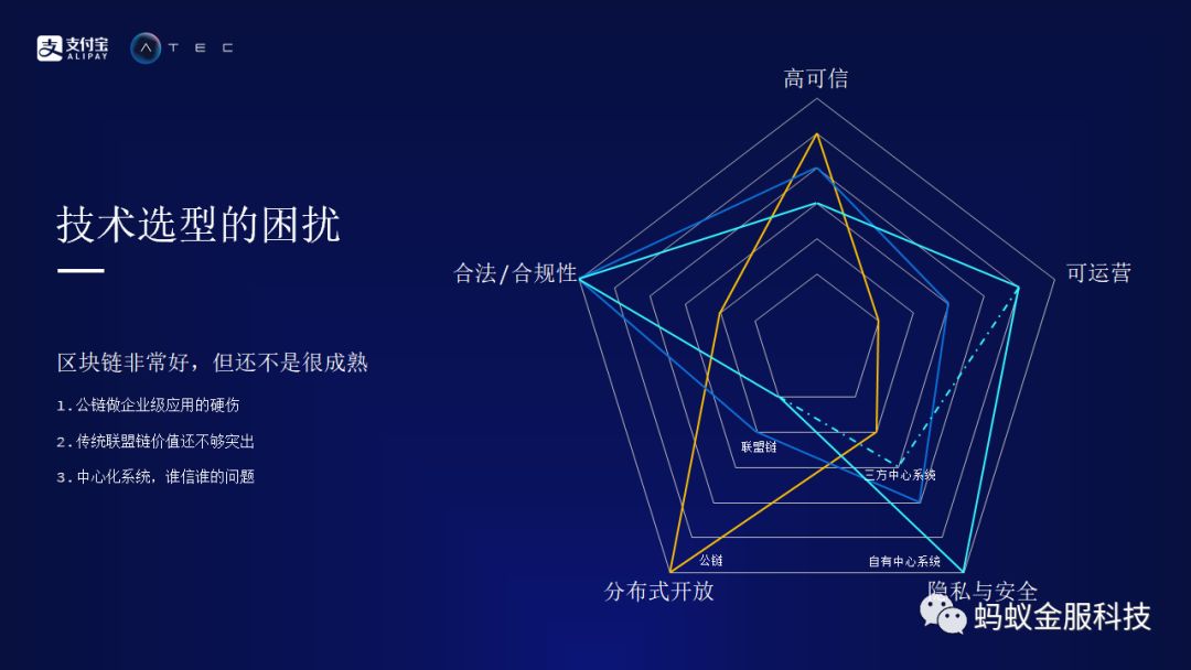 区块链合规(区块链合规中心)