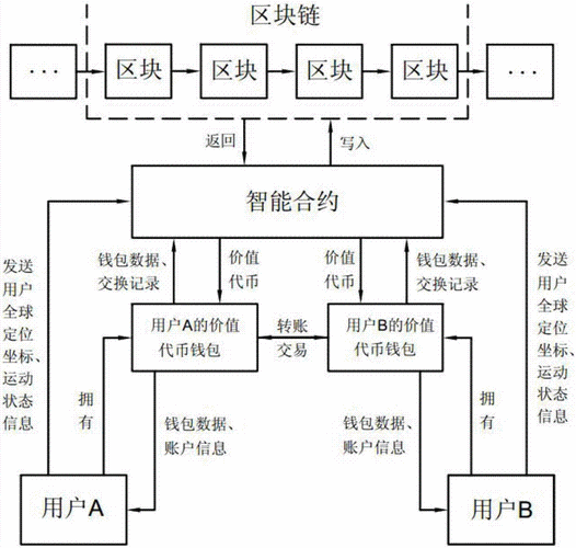 区块链的原理(区块链的原理和特征) 区块链的原理(区块链的原理和特征)