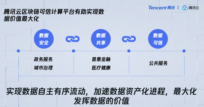 区块链应用平台(区块链应用平台化)
