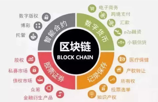 数字货币与区块链(数字货币与区块链经济新趋势)