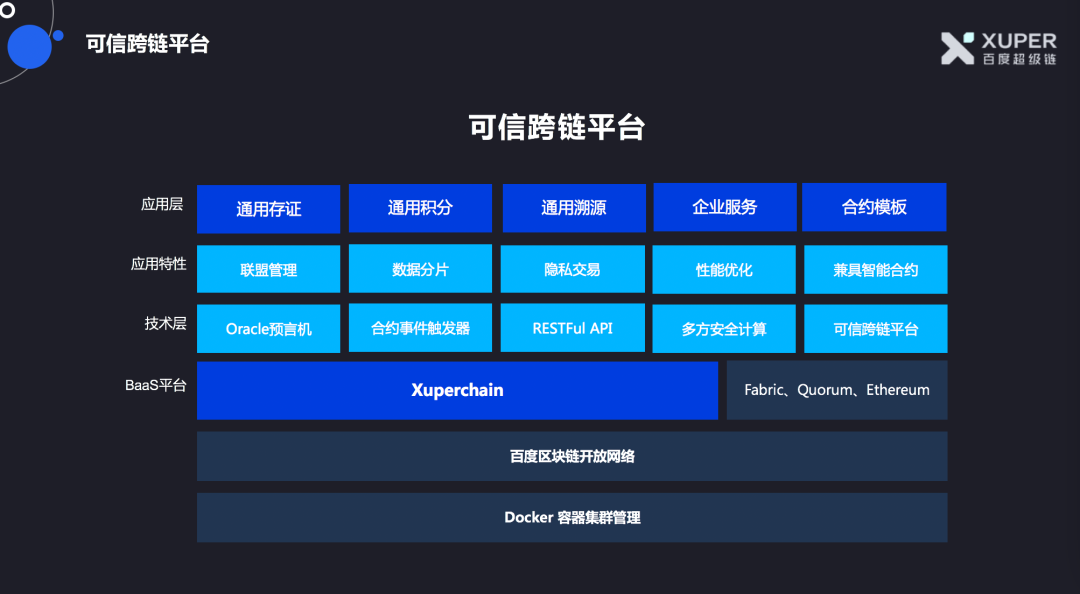 区块链账本(区块链账本的特点)