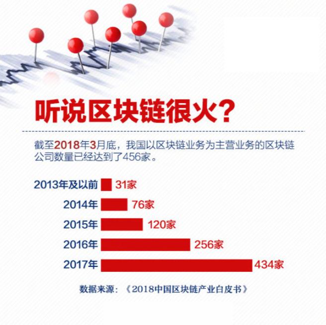 区块链吧(区块链go)