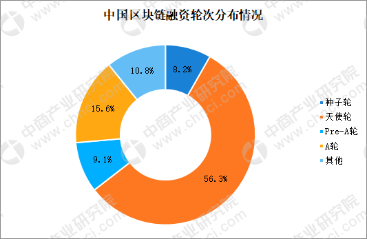 区块链的中国(中国对区块链最新政策)
