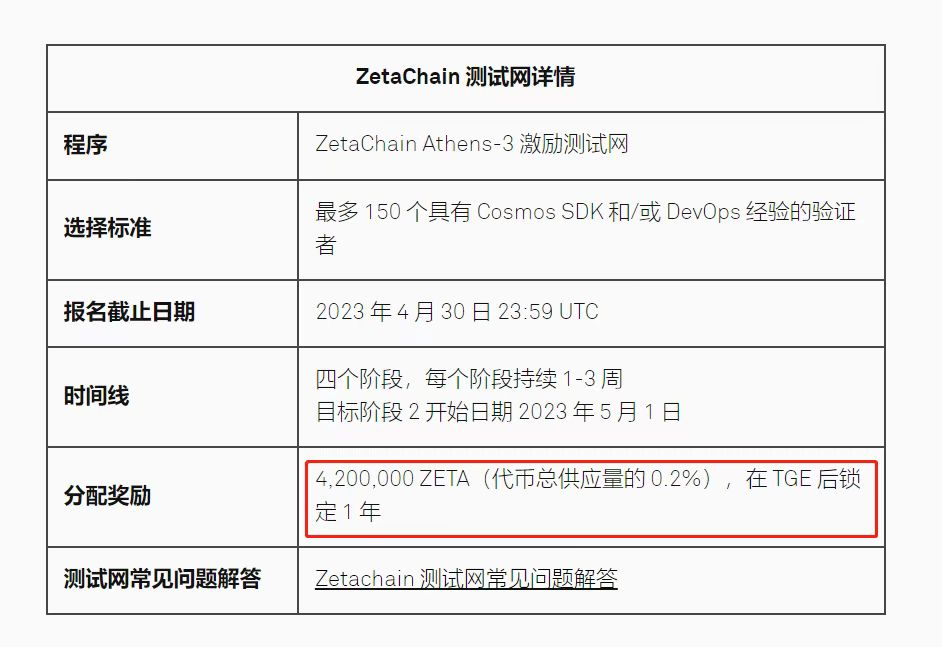 区块链空投(区块链空投怎么领)