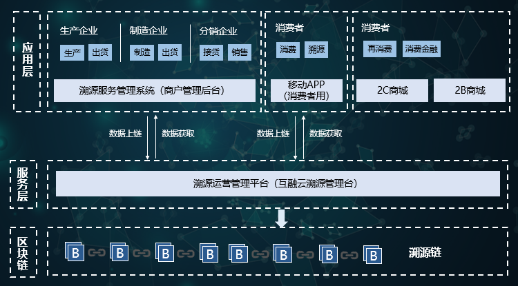 区块链项目开发(区块链项目开发需要多长时间完成)