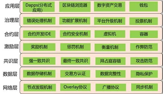 区块链源代码(区块链 开源代码)
