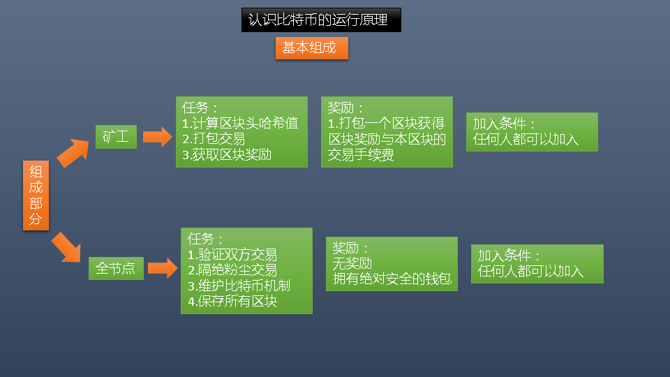 区块链基础知识(区块链基础知识试题)