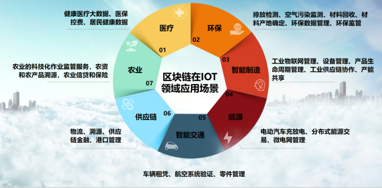 区块链的特征(区块链的特征是A去中心化B中心化C半自动化D实名制)