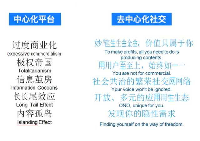 区块链社交(区块链社交软件app)