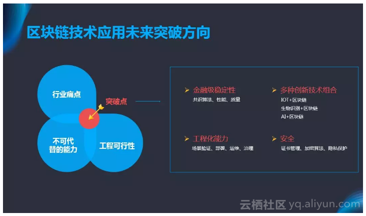区块链的价值(区块链的价值在我国各地得到前所未有的肯定和重视)