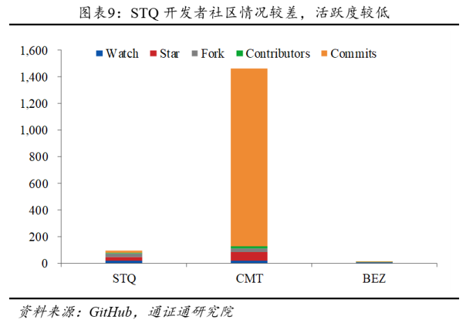 区块链评级(区块链评级的机构有哪些)