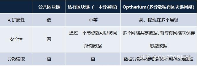 区块链评级(区块链评级的机构有哪些)