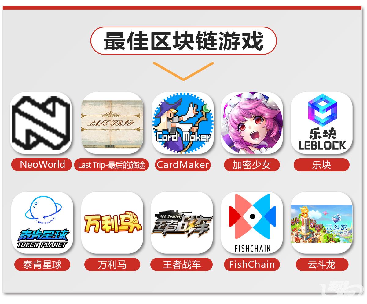 区块链游戏平台(btc区块链游戏)