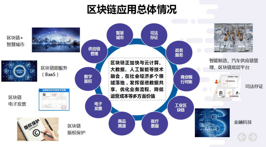 区块链学堂(区块链教学视频)