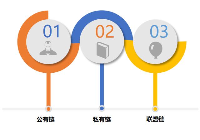 区块链签名(区块链签名算法切换)