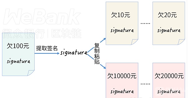 区块链签名(区块链签名算法切换)